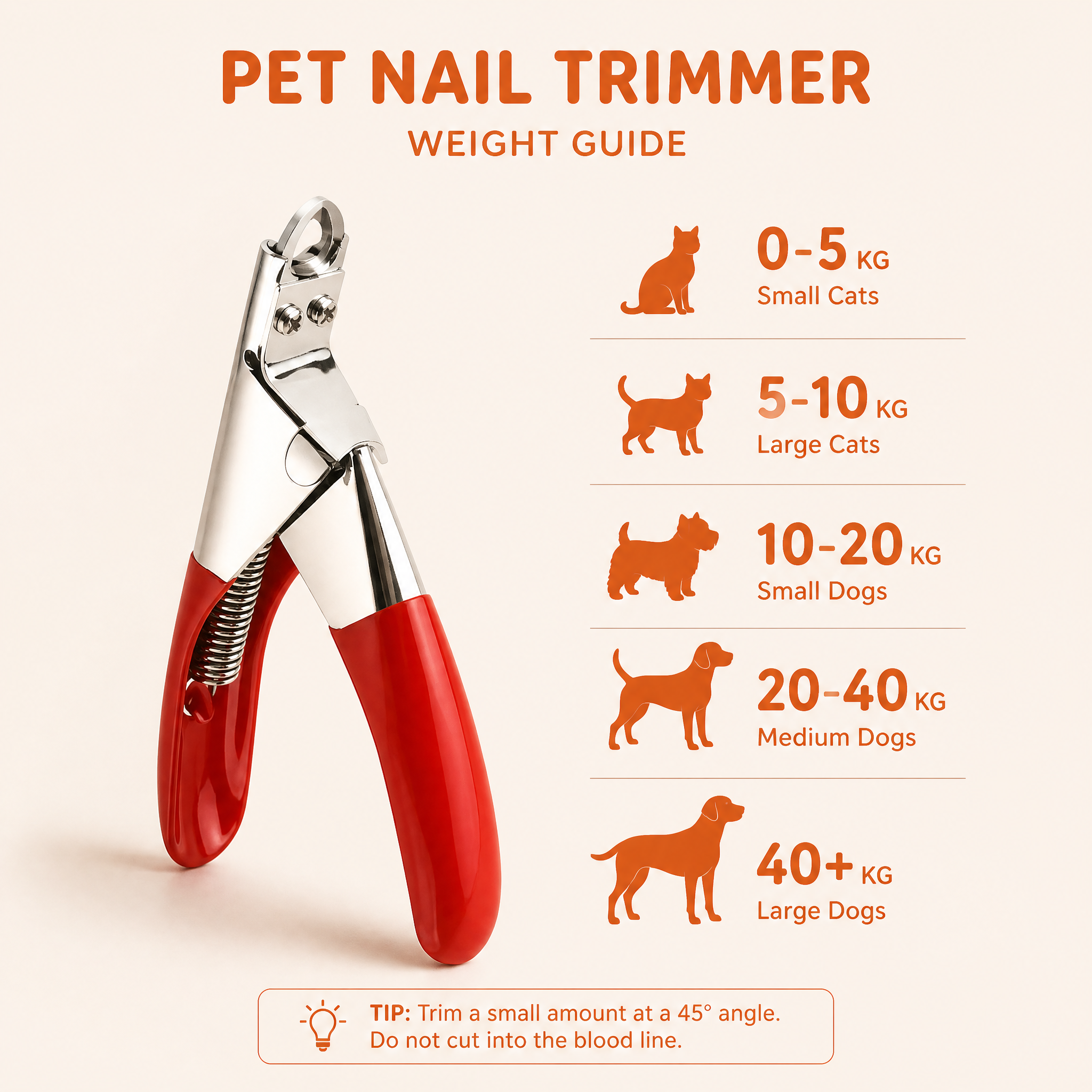 Home Grooming Kit — SafeCut nail clippers photo 4